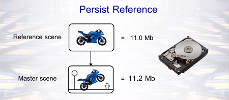 smartrefs videos tutorials persit refs external references 3ds max